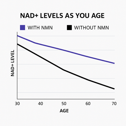 Age Defense NMN Capsules 500mg