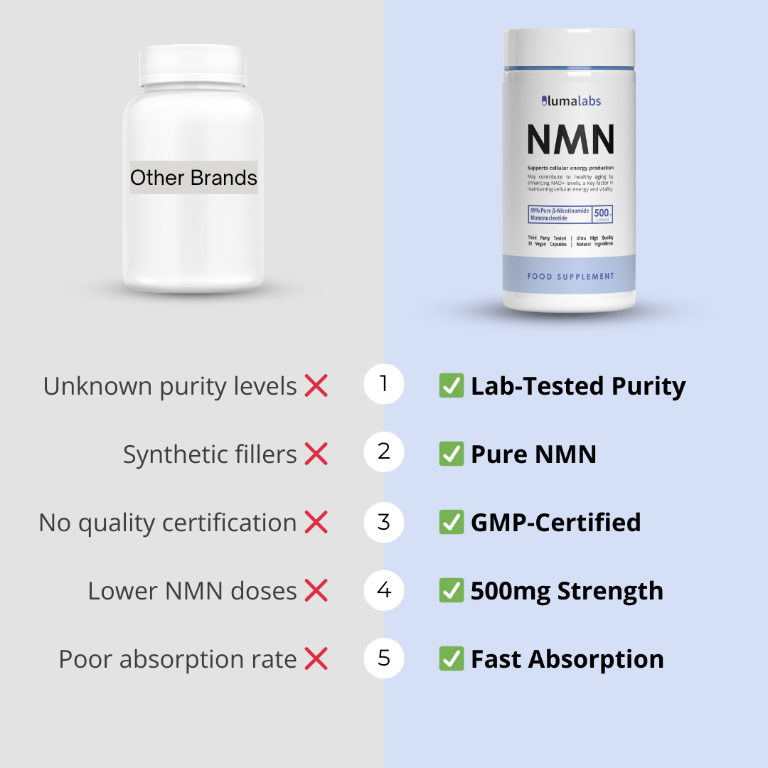 Age Defense NMN Capsules 500mg