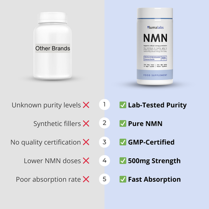 Age Defense NMN Capsules 500mg